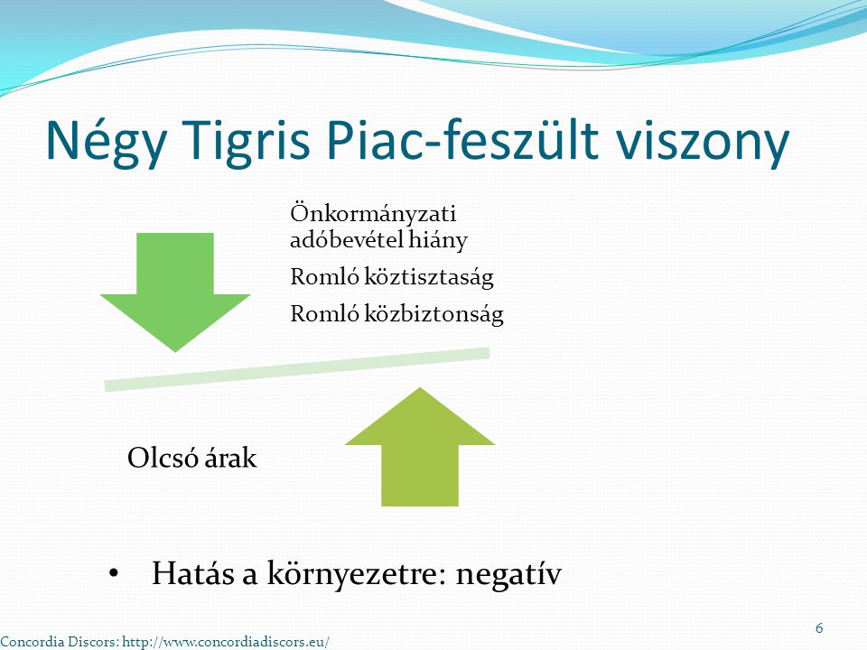 Inter etnikus viszonyok Budapest k t ker let ben Concordia Discors